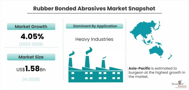 Rubber-Bonded-Abrasives-Market-Dynamics